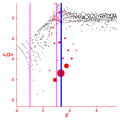 Peres lattice <J3>